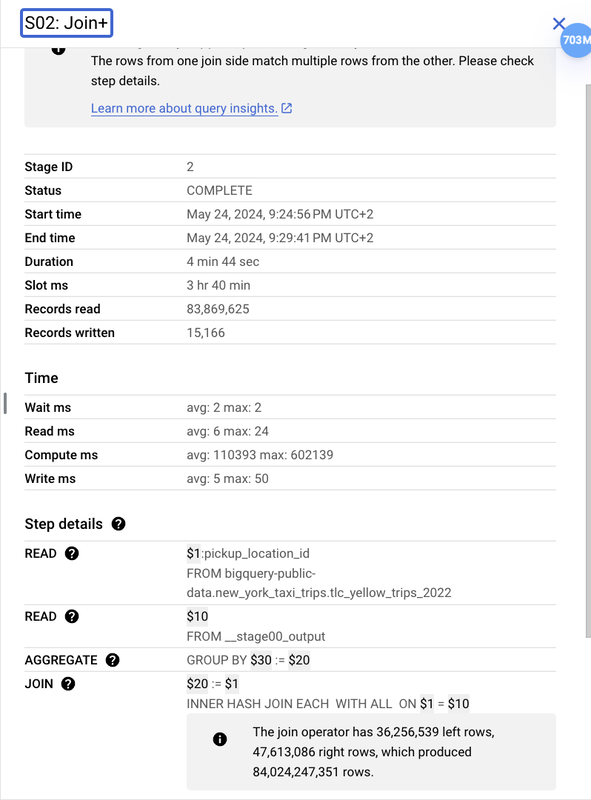 Join Detail, showing the join stats with a lot more rows produced than consumed